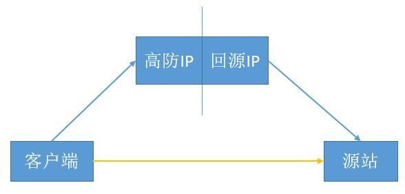 ���ø߷�IP��W(w��ng)վ��ʾ502�e(cu��)�`��ʲôԭ����