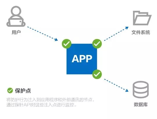 ��η�ֹ��ľW(w��ng)վ��������������Щ������