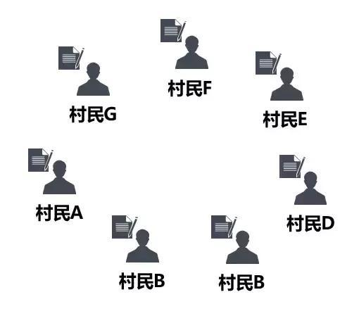 �ֲ�ʽ��(sh��)��(j��)��