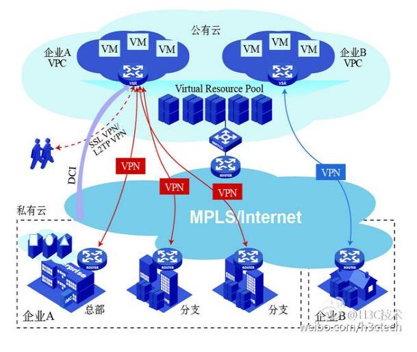 ��Ӌ(j��)�㲿����,��������˽�����������֮�g�ą^(q��)�e����Щ?