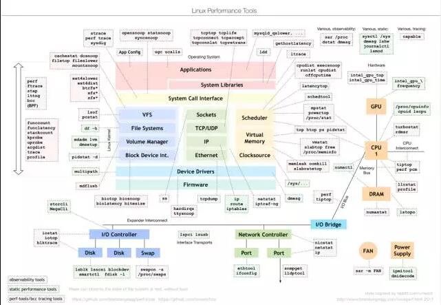 服務(wù)器性能優(yōu)化提升指南