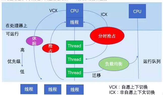 服務(wù)器性能優(yōu)化提升指南