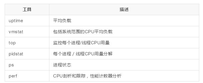 服務(wù)器性能優(yōu)化提升指南