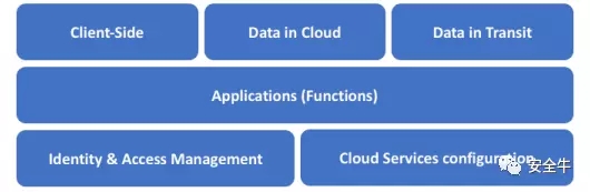 無(wú)服務(wù)器體系架構(gòu):應(yīng)用安全范式轉(zhuǎn)換