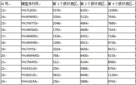 ����(w��)���惦�c����(sh��)��(j��)�֏�(f��)�ɹ�����-����(w��)����(sh��)��(j��)�֏�(f��)