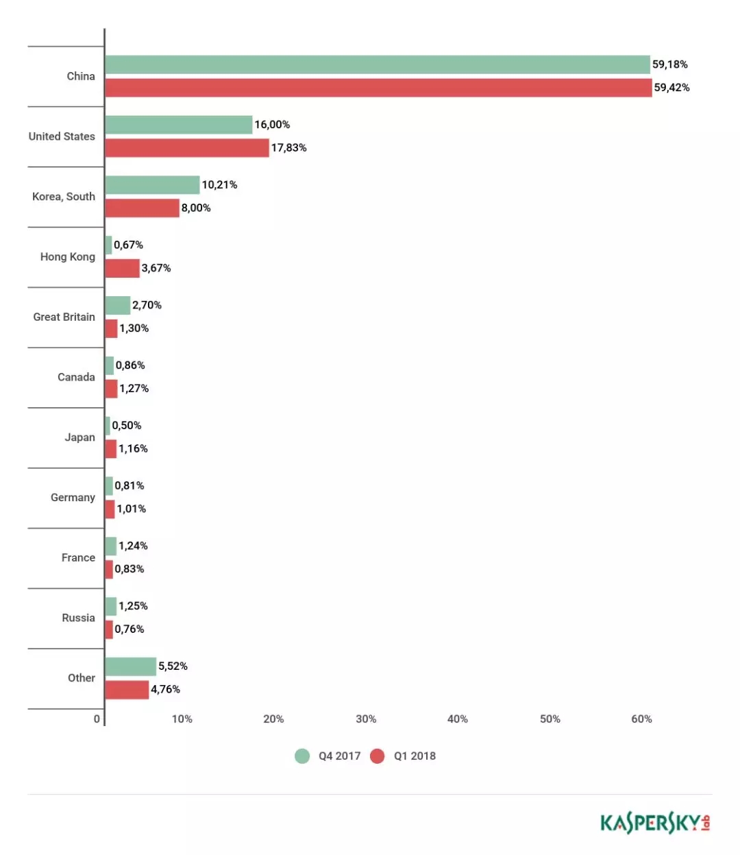 2018���һ���ȵ�DDoS�����śr