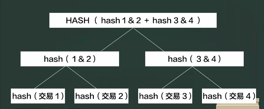 �^(q��)�K��ϵą^(q��)�K����ʲô���@��һƪ�ܺö��Ŀ�����