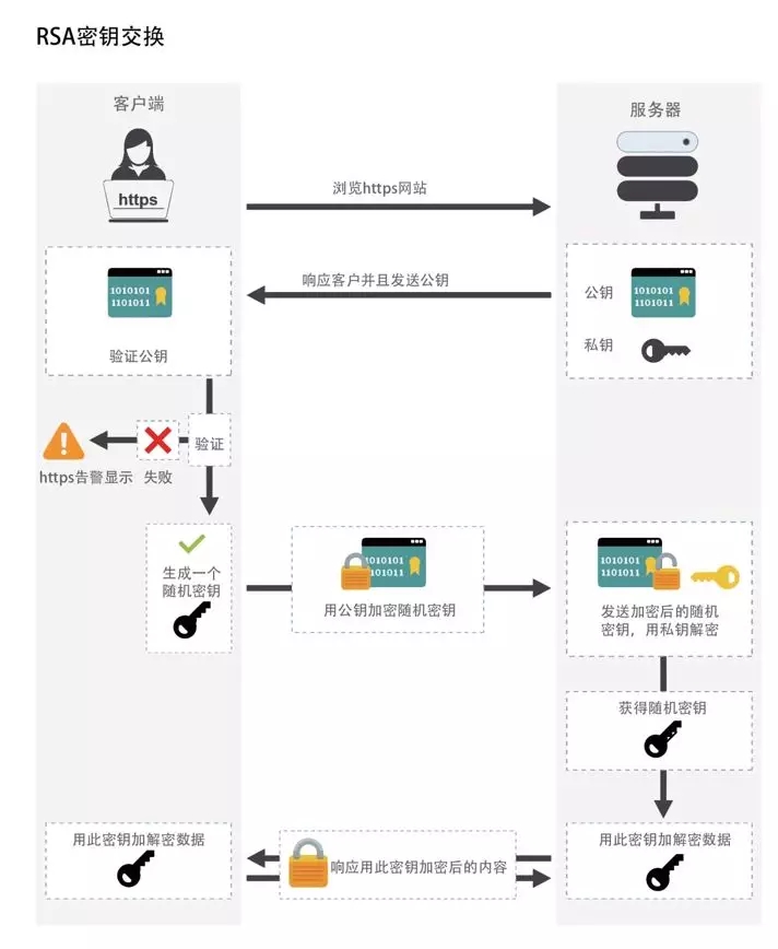 HTTPS ���ڳɞ�W(w��ng)վ�Ę��䣬��Ī���վ�����ˆ���