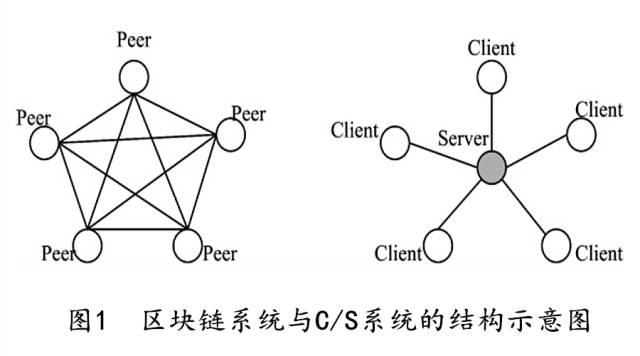 �^(q��)�K朾W(w��ng)�j(lu��)��ȫ���������g(sh��)�о��C��