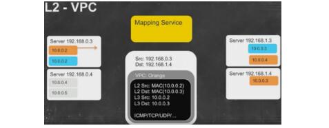 vpc��ʲô,����(sh��)��(j��)Ԕ��vpcԭ��