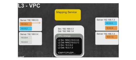 vpc��ʲô,����(sh��)��(j��)Ԕ��vpcԭ��