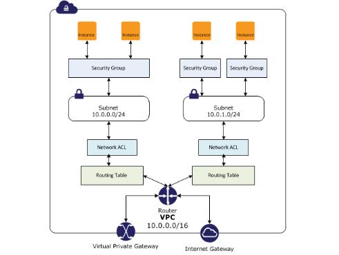 vpc��ʲô,����(sh��)��(j��)Ԕ��vpcԭ��