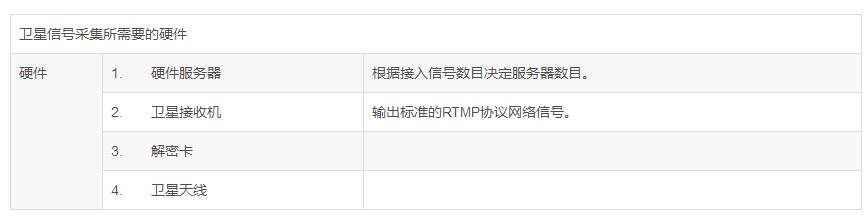體育賽事視頻直播方案