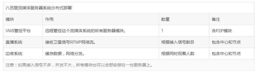 體育賽事視頻直播方案