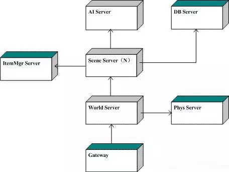 �Α����(w��)���_�l(f��)�Ļ����wϵ�c����(w��)�����_�l(f��)��һЩ���h
