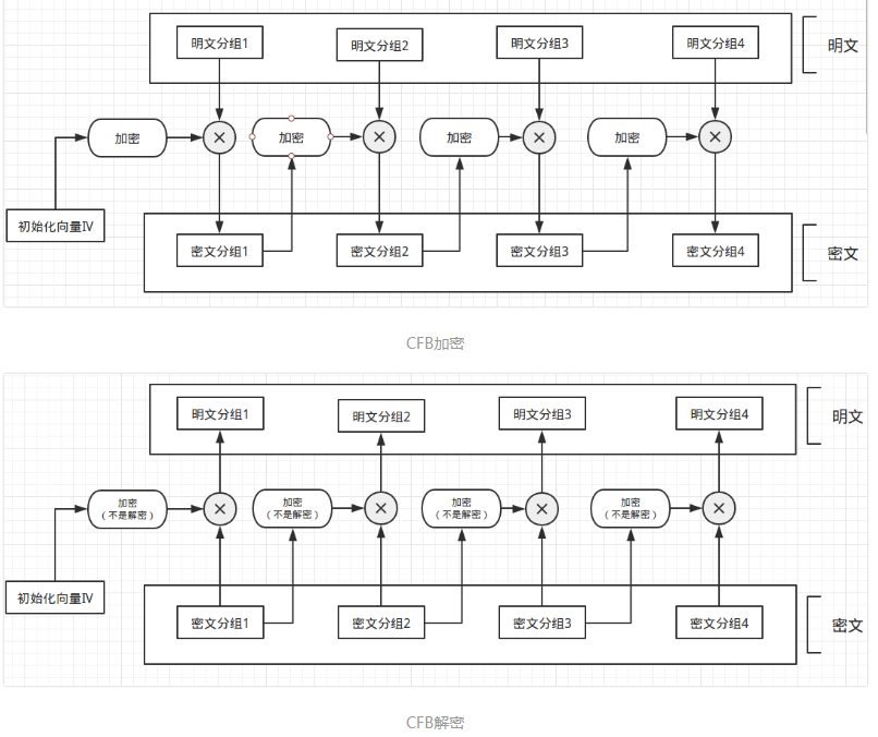 ���������Բ�ȡ��Щ�㷨�����ܔ�(sh��)��(j��)��