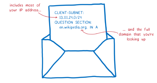 圖解基于HTTPS的DNS
