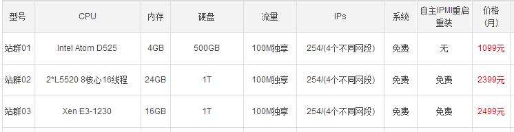 �����R�d��Ҫˢ������ip��ַ����(w��)����������x����