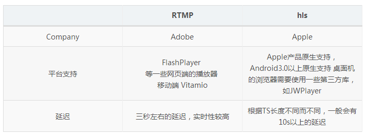 直播系統(tǒng)解決方案