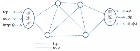 ��Ό�(sh��)�F(xi��n)߅��Ӌ(j��)���c�W(w��ng)�j(lu��)��(d��ng)�B(t��i)���ٵģ�