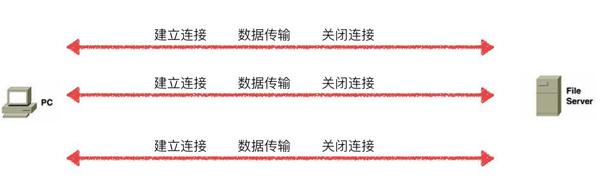 �P��HTTP2��HTTPS���@Щ����Ҫ֪��