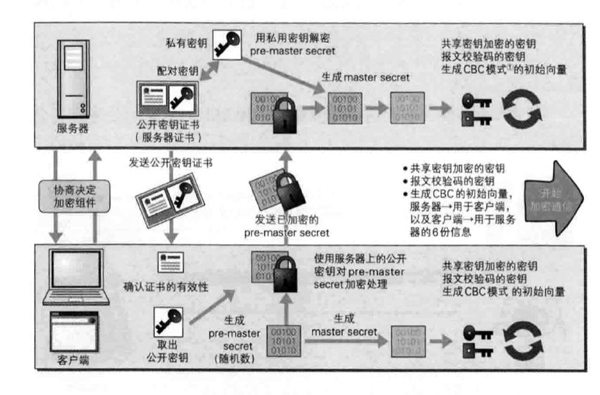 �P��HTTP2��HTTPS���@Щ����Ҫ֪��