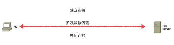 �P��HTTP2��HTTPS���@Щ����Ҫ֪��