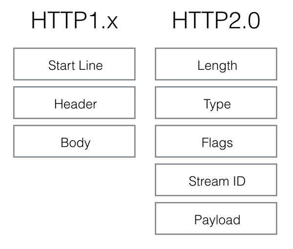 �P��HTTP2��HTTPS���@Щ����Ҫ֪��