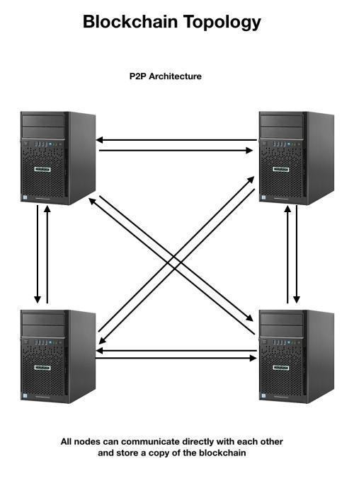 區(qū)塊鏈和數(shù)據(jù)庫技術(shù)到底有何區(qū)別?