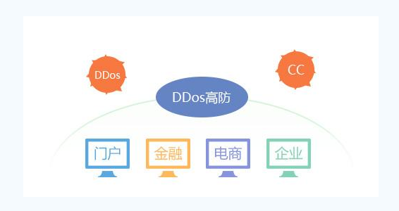 �����߷�CC����(w��)������ָ��