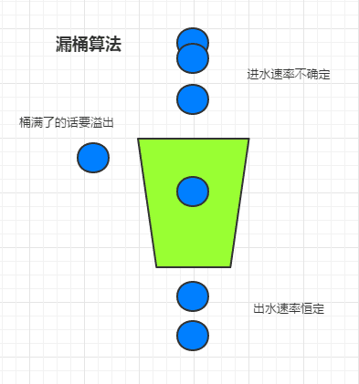 ʲô�Ǵ���������(y��ng)����������һЩ��Ҋ�ֶ���ʲô��