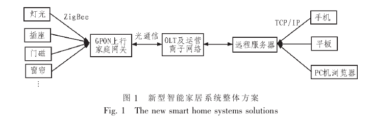���ܼҾ�ϵ�y(t��ng)�W(w��ng)�P(gu��n)�c����(w��)���B�ӷ���
