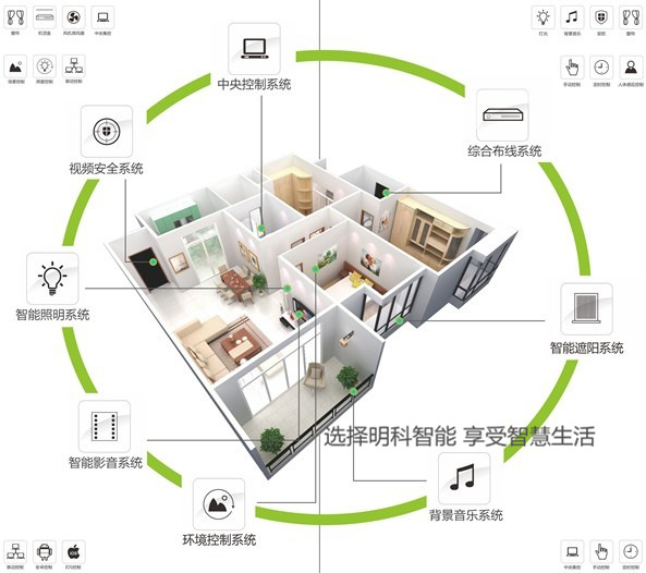 ���ܼҾ�ϵ�y(t��ng)�������