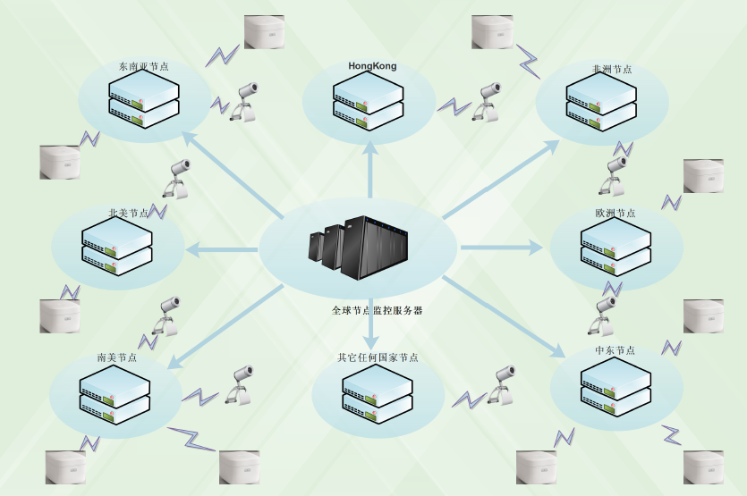 �W(w��ng)�j(lu��)ҕ�l�O(ji��n)�ط���(w��)�����c(di��n)����(y��u)��(sh��)����