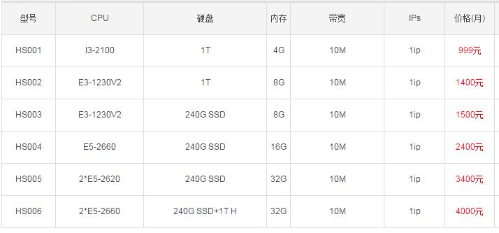 Telehouse��ۙC(j��)������(w��)���r��