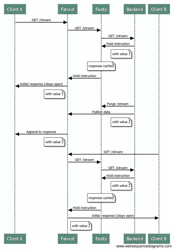 ��(sh��)�r(sh��)�ӿڔ�(sh��)��(j��)Ҳ�ܾͽ��L��(w��n)����(x��)�f(shu��)�����CDN����App����