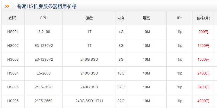 香港服務(wù)器優(yōu)勢(shì)與推薦