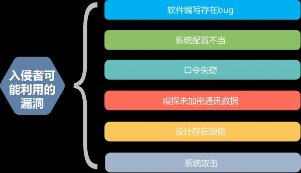 ��I(y��)��ʲôҪ���B͸�y(c��)ԇ?