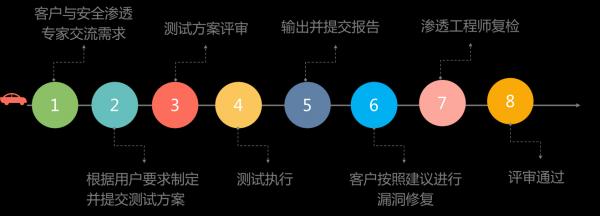 ��I(y��)��ʲôҪ���B͸�y(c��)ԇ?