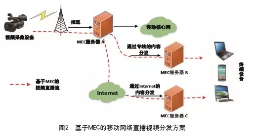 ����MEC���Ƅ�(d��ng)�W(w��ng)�j(lu��)ֱ��ҕ�l�ְl(f��)�C(j��)���о�