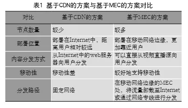 ����MEC���Ƅ�(d��ng)�W(w��ng)�j(lu��)ֱ��ҕ�l�ְl(f��)�C(j��)���о�