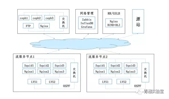 ��ý�w������CDN�Ļ����ܘ�