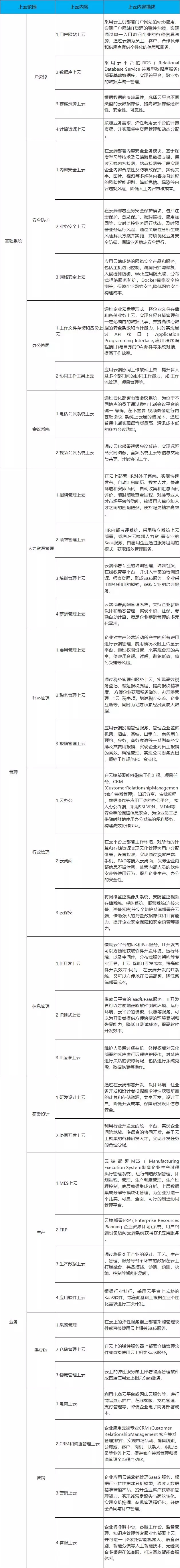 ��I(y��)���Ҫ���ƣ���I(y��)������ô����