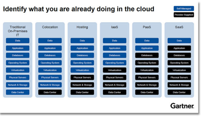 混合云與多云有什么區(qū)別?