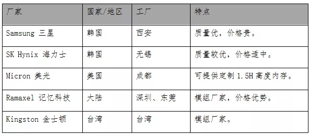 服務(wù)器內(nèi)存和顯存基礎(chǔ)知識詳細介紹