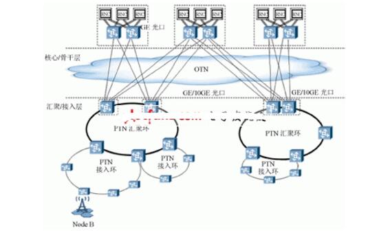 ptn���g(sh��)����ԭ��Ԕ��