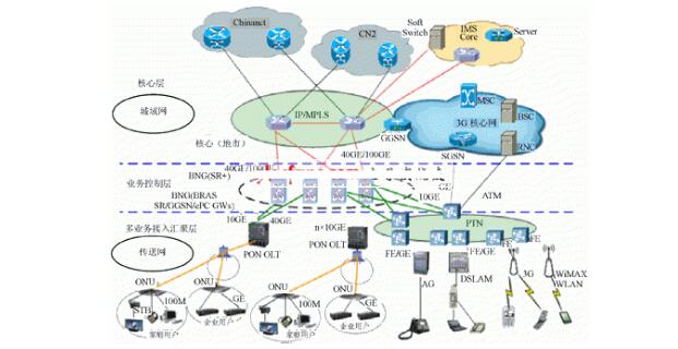 ptn���g(sh��)����ԭ��Ԕ��_ptn���g(sh��)���c��B