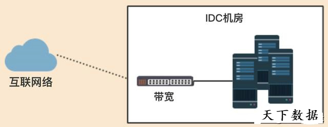 CDN�ڻ�(li��n)�W(w��ng)�ܘ�(g��u)���𵽵��������Լ�����ݻ�������