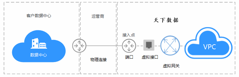 ʲô���ƌ������ƌ�����(y��u)�c(di��n)�͹���Ԕ��-����(sh��)��(j��)idcbest.com