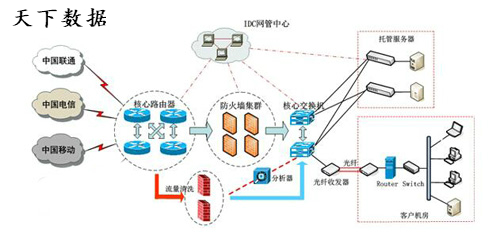 ��(li��n)�W(w��ng)�����������a(b��)�D����(sh��)��(j��)idcbest.com